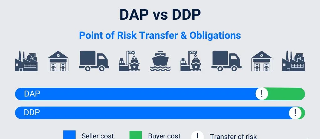 ddp and dap.jpg