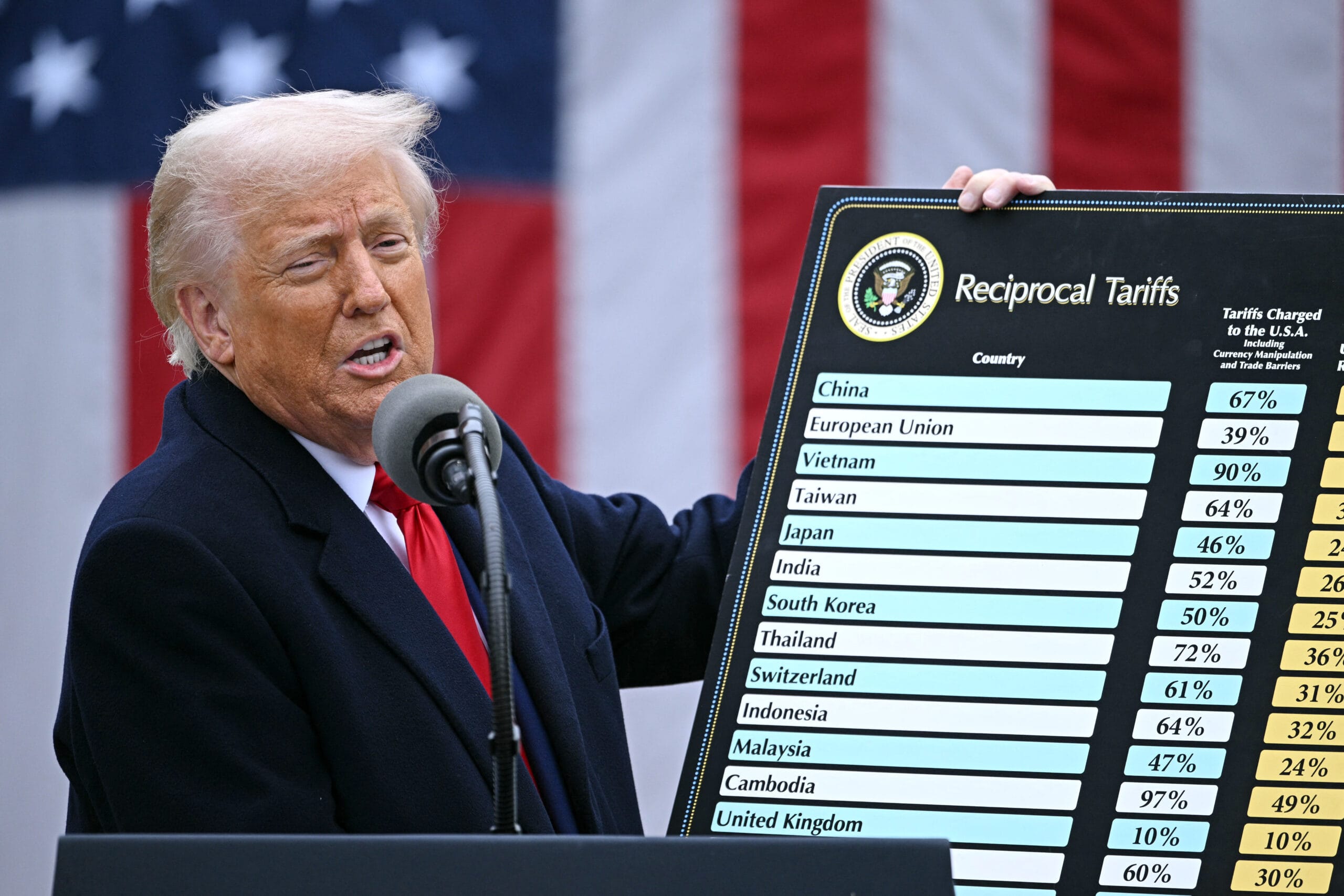 us politics tariff trade diplomacy