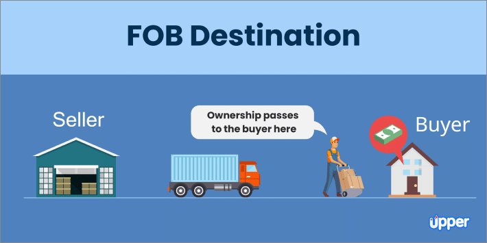 fob destination
